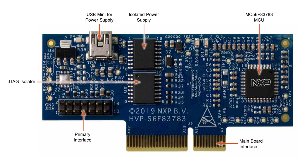 NXP Semiconductors HVP-56F83783高電圧開発プラットフォーム
